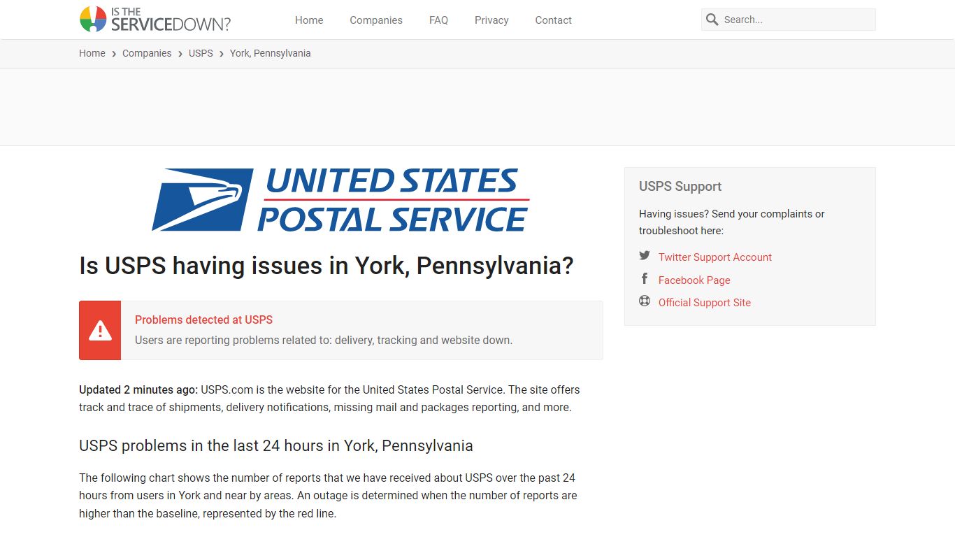 USPS in York, Pennsylvania down? Current outages and problems